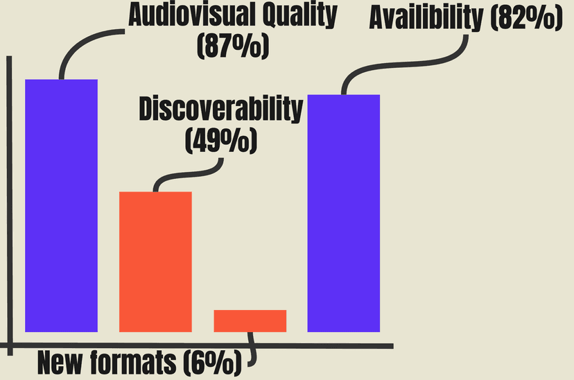 Relevance Factors